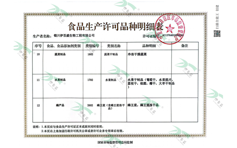 蔬菜制品&水果制品&蜂產(chǎn)品明細頁